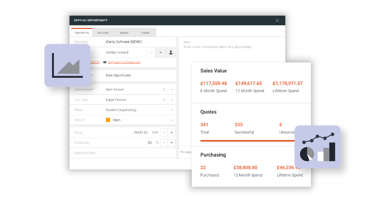 Clarity software interface displaying sales opportunity management details alongside customer spend metrics, quotes analytics, and purchasing history.